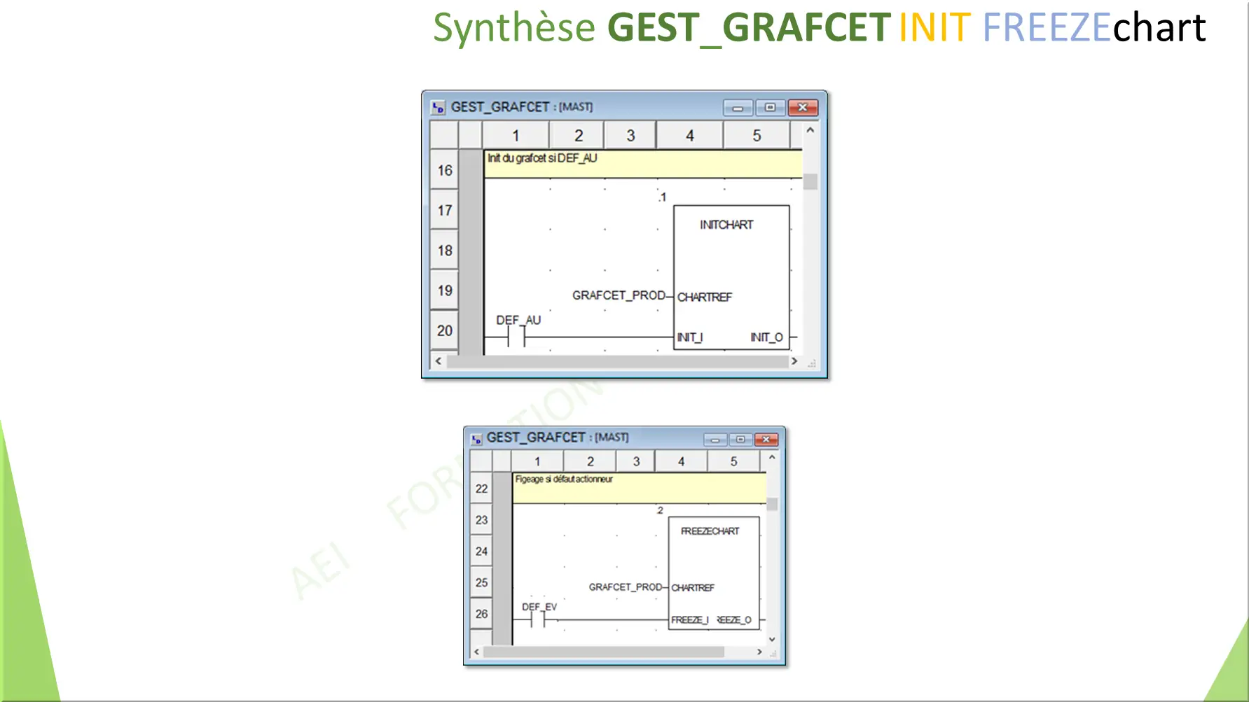 SFC Synthèse GEST_GRAFCET